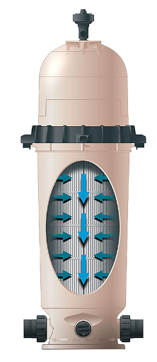 quel est le meilleur systeme de filtration pour piscine - fonctionnement d'un Filtre -paysages des 2 rivières